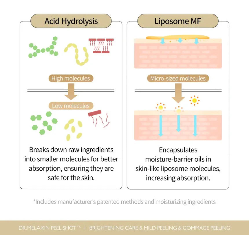 Dr. Melaxin™ Korean Beauty Rice Peel Shot - Face Serum