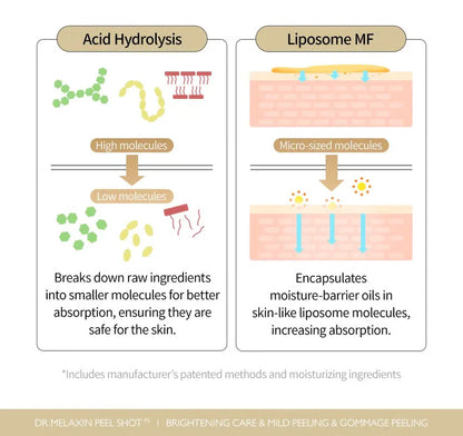 Dr. Melaxin™ Korean Beauty Rice Peel Shot - Face Serum